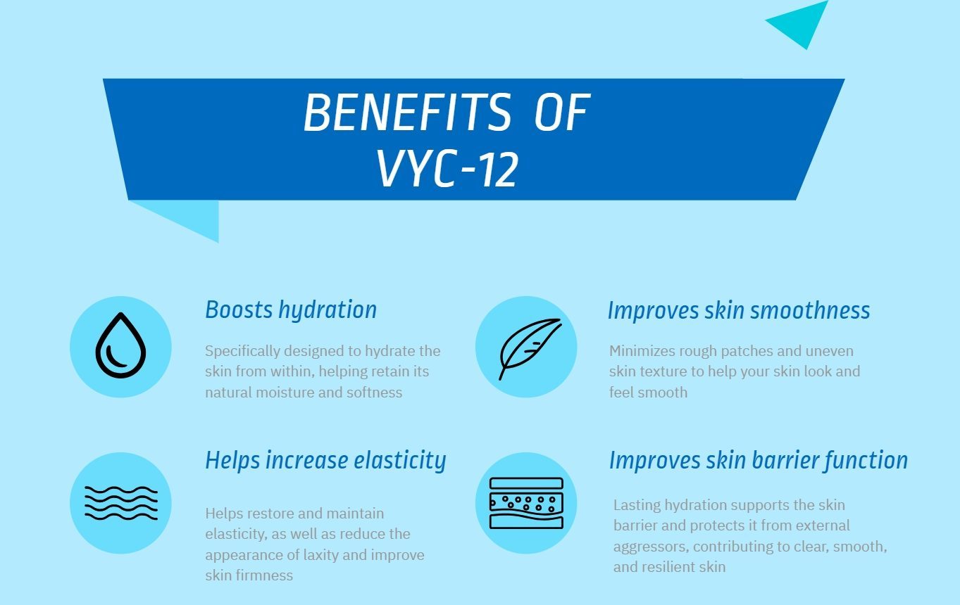 Introducing VYC-12 for Lasting Glow and Hydration