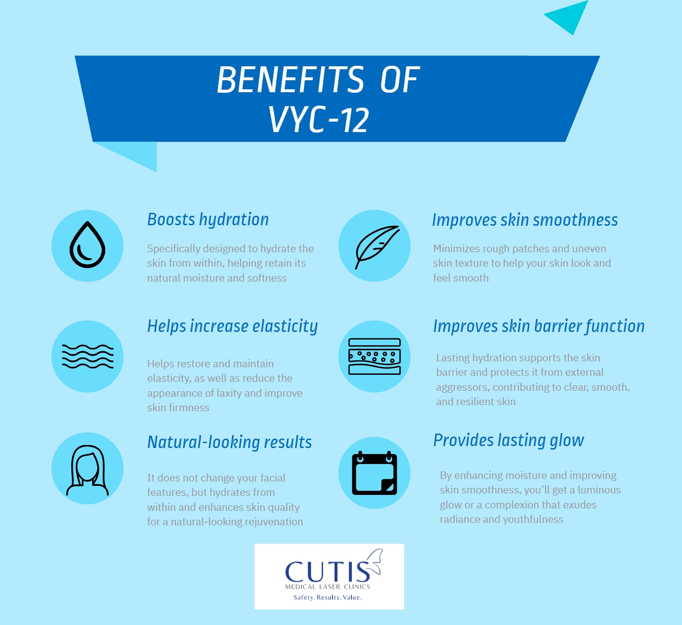 vyc12 benefits blue